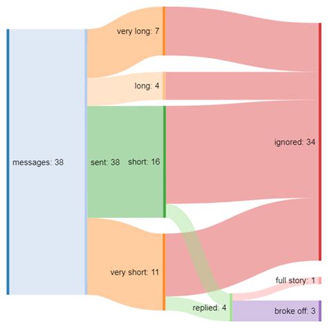 r/dirtypenpals|Using r/dirtypenpals and other subreddits : r/writing